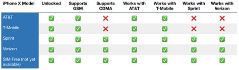 sim card compatibility chart